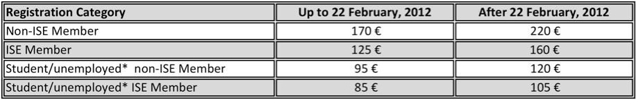 ISEC2012fees